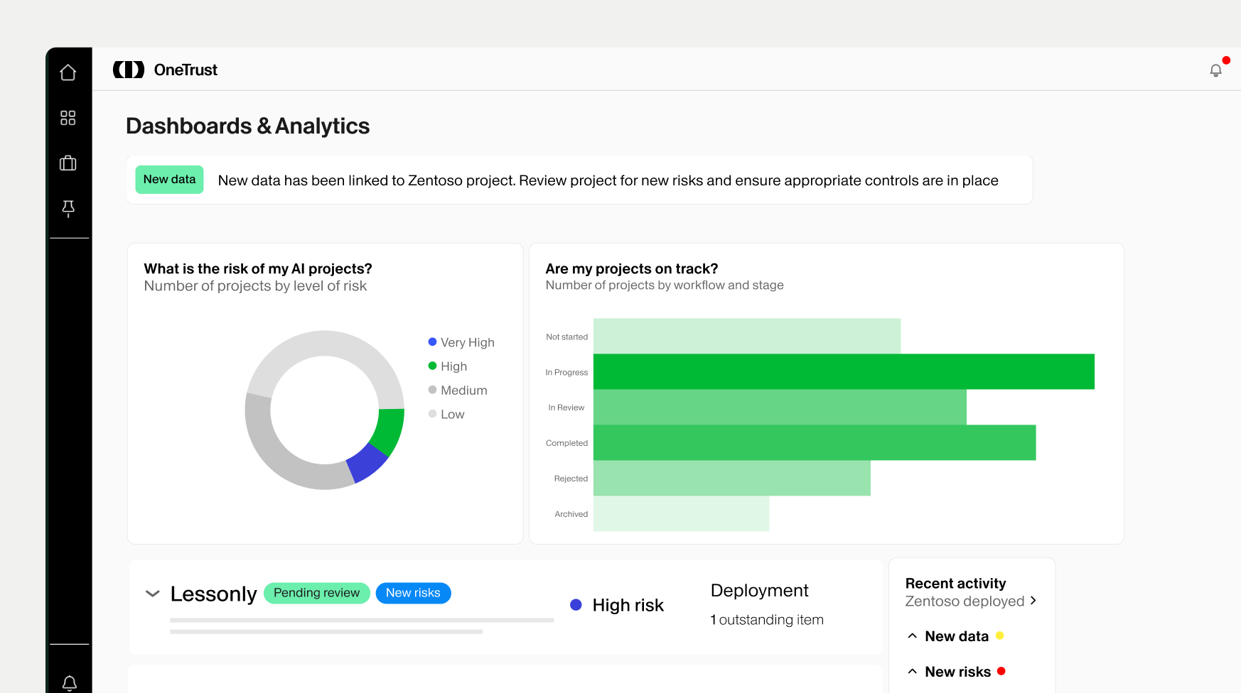 A digital dashboard interface from OneTrust displays analytics related to AI governance. 